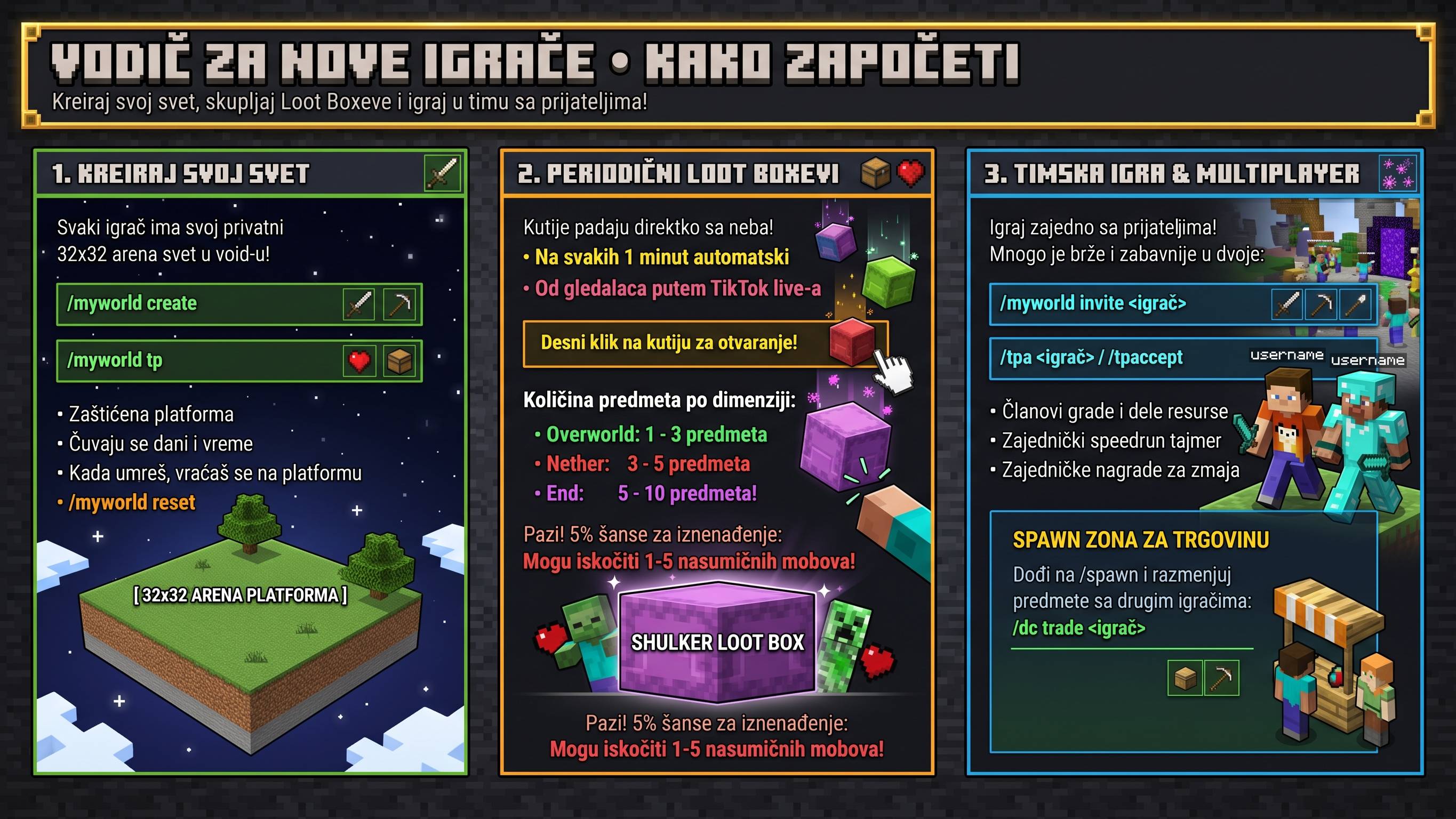 1. Vodič za nove igrače - Kako započeti