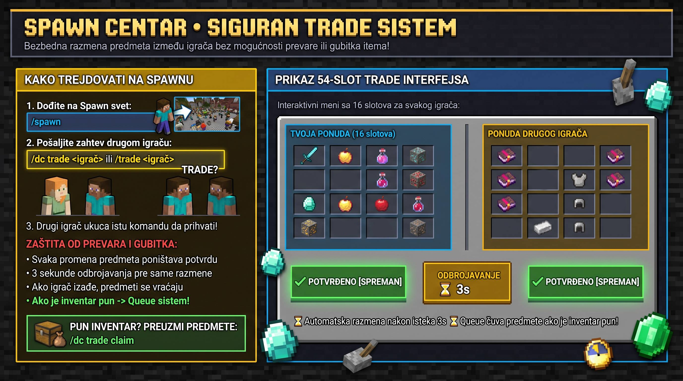 2. Spawn Centar - Siguran Trade Sistem