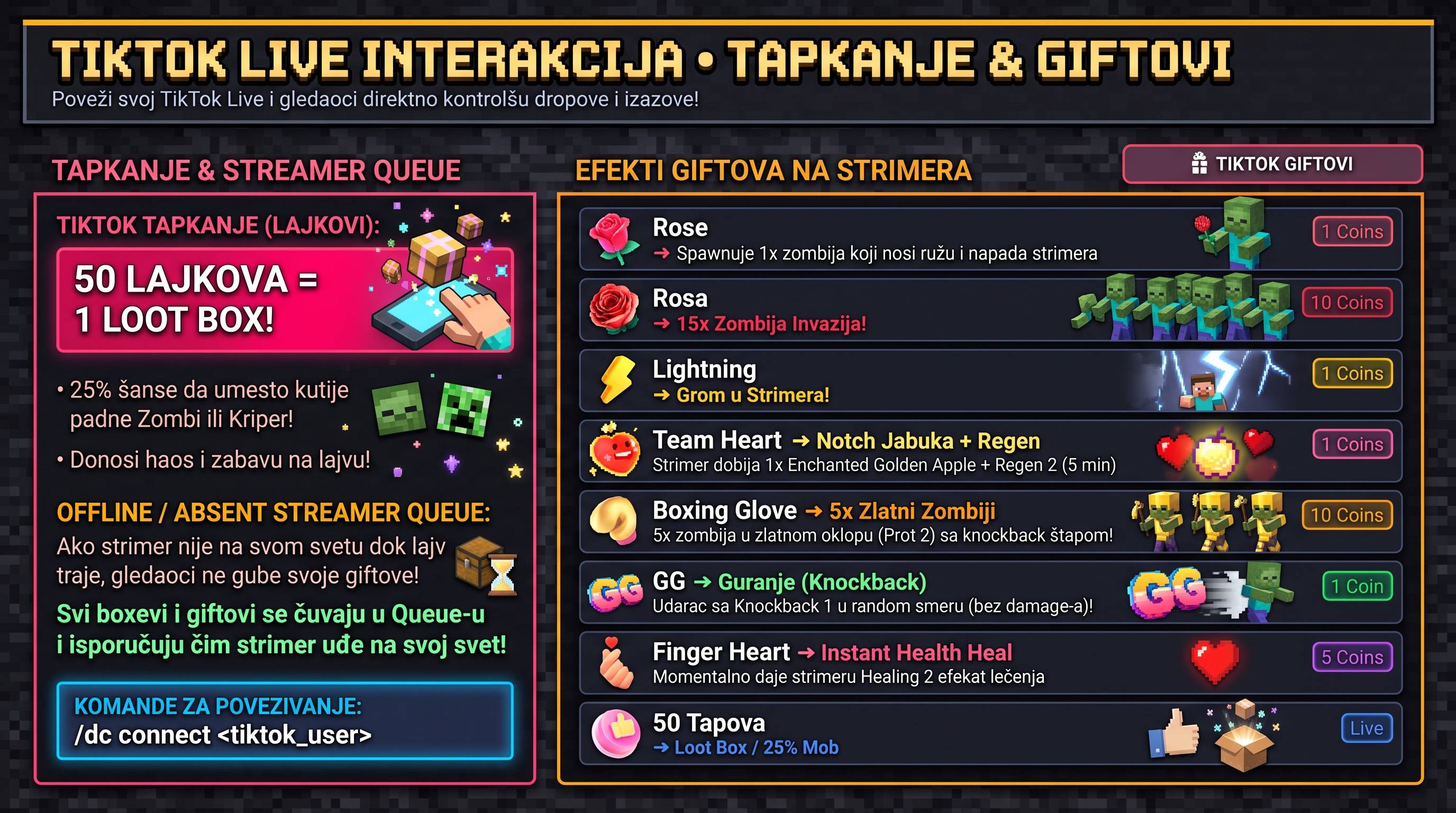 4. TikTok Live Interakcija - Tapkanje & Giftovi
